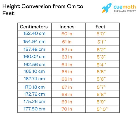 176cm 155cm|Height Converter (cm to ft, m to ft etc.)